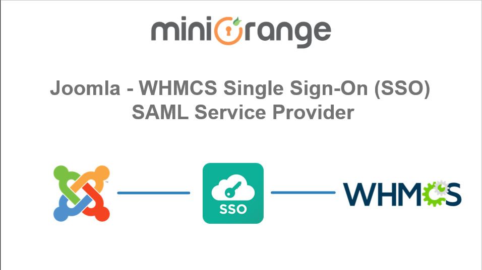 SAML Single Sign On – SSO Login – WordPress Plugin, 56% OFF
