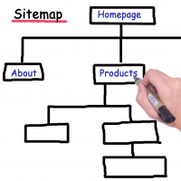 Sitemap Generator